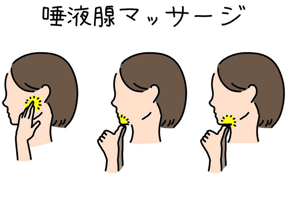 唾液マッサージのイラスト図
